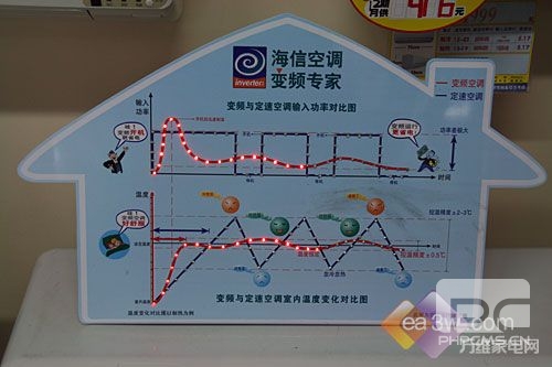 三思而后行买变频空调真的划算吗